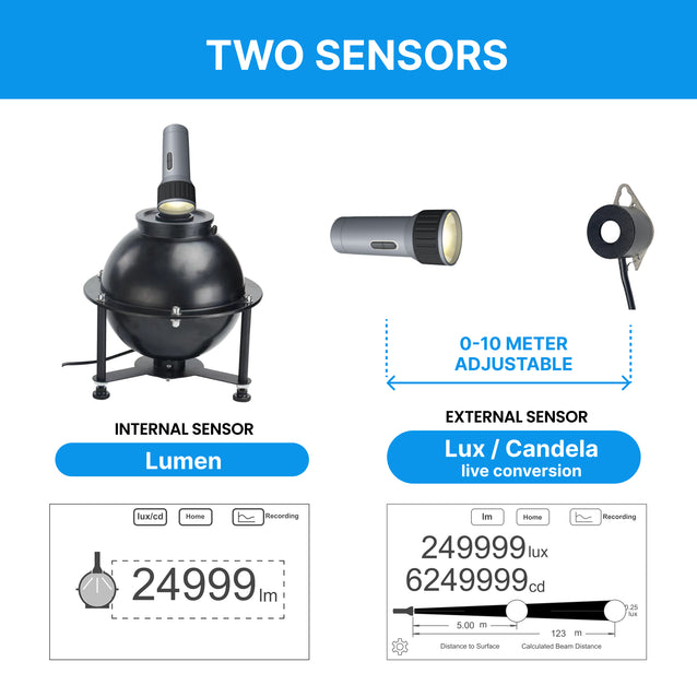 [NEW] TK2303D Flashlight Tester